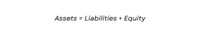 Assets = Liabilities + Equity