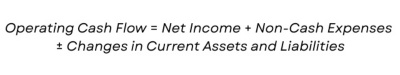 Operating Cash Flow = Net Income + Non-Cash Expenses ± Changes in Current Assets and Liabilities