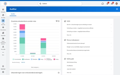 Auditordashboard met staafdiagram van hoogste onkostenposten zonder ontvangstbewijs.