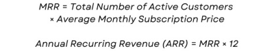 Total Number of Active Customers × Average Monthly Subscription Price Annual Recurring Revenue (ARR) = MRR × 12