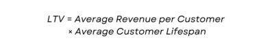 Average Revenue per Customer × Average Customer Lifespan
