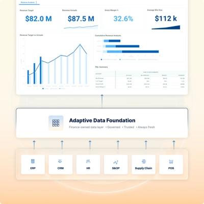 Adaptive Data Foundation