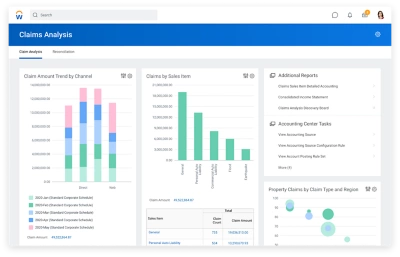 Dashboard 'Claims analytics' met bedragtrend per kanaal, claims per sales-items, eigendomclaims en aanvullende rapporten.