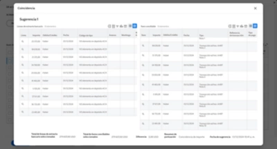 Tablero de mando de gestin de caja que muestra la situacin del efectivo a final de mes en la moneda del informe.