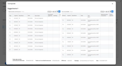 Dashboard Gestione cassa con la posizione cassa a fine mese nella valuta report.
