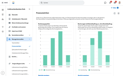 Lieferantenkonten-Dashboard mit Diagramm zum Lieferantenrechnungsstatus