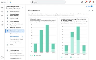 Tablero de mando de cuentas de proveedor que muestra un grfico del estado de factura de proveedor.