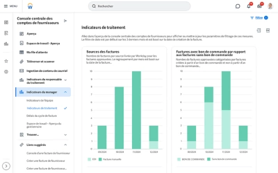 Tableau de bord des comptes fournisseurs montrant un graphique de l’état des factures des fournisseurs.