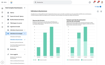 Tableau de bord des comptes fournisseurs avec un graphique reprsentant le statut des factures fournisseurs.