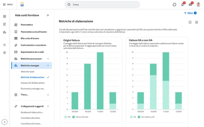 Dashboard Conti fornitori con grafico dello stato fatture fornitori.