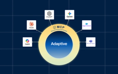 Model Context Protocol (MCP) external LLMs integration diagram with AI tools you already use.
