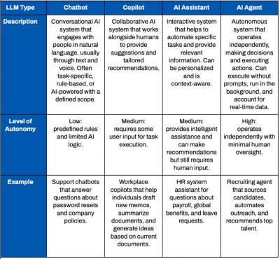 chart comparing AI agents vs other large language models