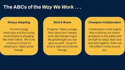 The ABCs of the Way We Work