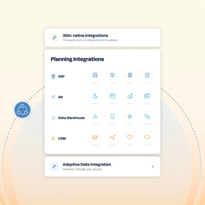 Adaptive Planning data Integrations 