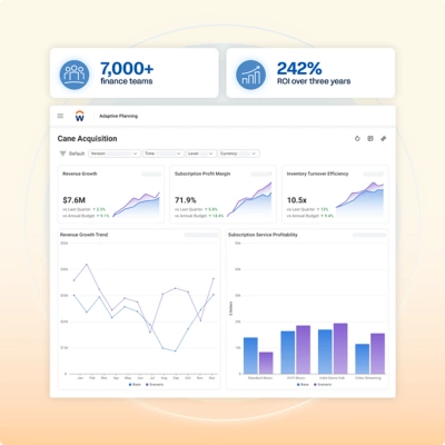Adaptive Planning dashboard