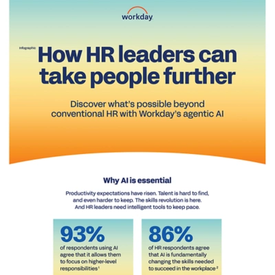 Beyond automation, beyond imagination infographic