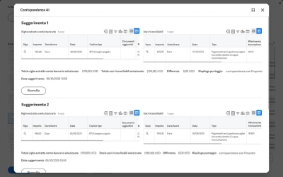 Dashboard Valori anomali righe registrazione - Per conto CoGe nella soluzione di contabilit�� e gestione finanziaria di mini��ý. 