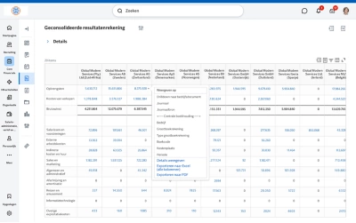 Een geconsolideerd inkomstenoverzicht in afsluiting- en consolidatiesoftware.
