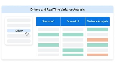 Workday FP&A product screen shot scenario planning illustration