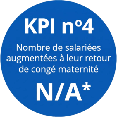Nombre de salariées augmentées à leur retour de congé maternité