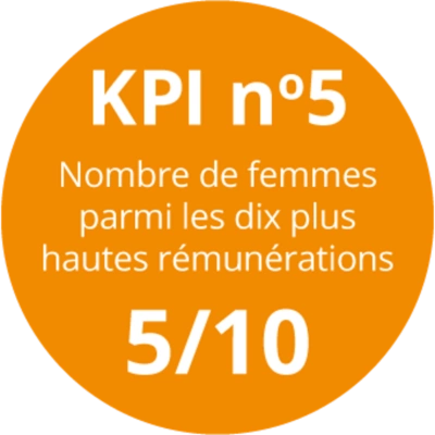 Nombre de femmes parmi les 10 plus hautes rémunérations