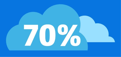 Un 70% está valorando invertir en un ERP cloud