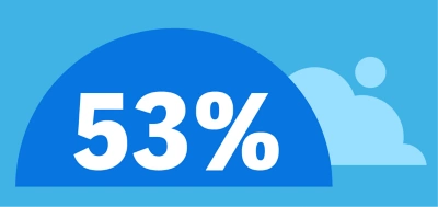 Un 53% tiene dificultades para integrar dato