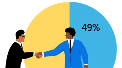 Claims analysis dashboard with amount trend by channel, claims by sales items, property claims and additional reports.