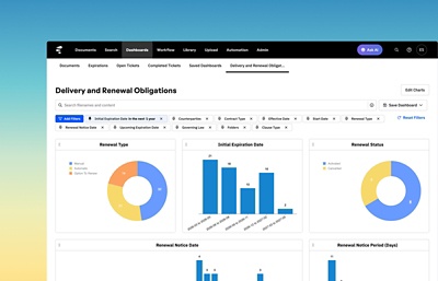 Screenshot van het tabblad Contract Intelligence Delivery and Renewal Obligations.