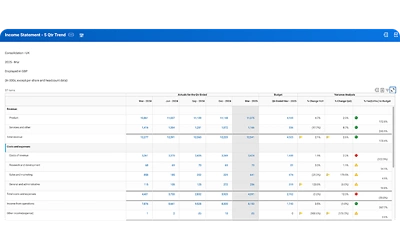 Screenshot of general ledger accounting desktop.