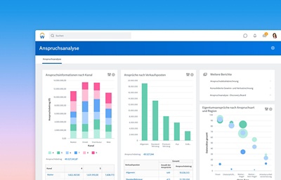 Dashboard zur Analyse von Ansprchen mit Ansprchen nach Kanal, Ansprchen nach Verkaufspositionen und Sachansprchen nach Art und Region