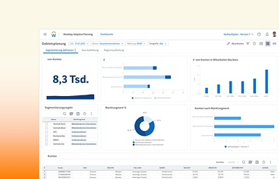 Vertriebsdaten-Dashboard in ݮƵ Adaptive Planning mit einem robusten Framework fr Vertriebsplanung, -prognose und -analyse, das flexibles Unternehmenswachstum erm?glicht
