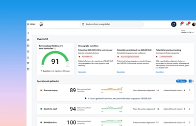 Auditordashboard met staafdiagram van hoogste onkostenposten zonder ontvangstbewijs.