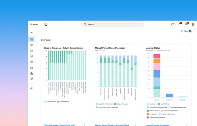 Screenshot van het dashboard voor consolideren en afsluiten.