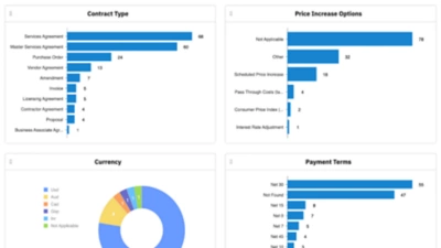 Contract Intelligence Evisort Screenshot