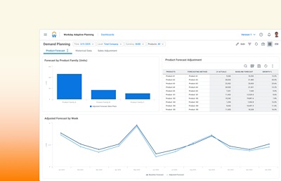 Tableau de bord de planification de l'offre et de la demande dans 鶹ý Adaptive Planning, intgrant les valeurs numriques et les graphiques de prvision de produits.
