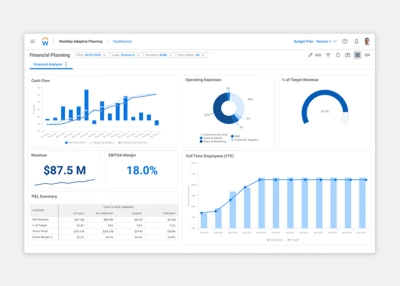 Reproduzca la demo de Workday Adaptive Planning