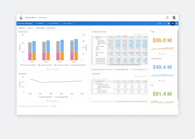 Bekijk de demo over interactieve dashboards in ݮƵ Adaptive Planning