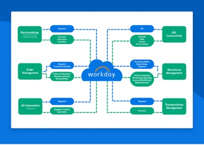 Watch the Interoperability Retail Quick Demo