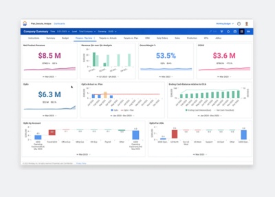 Watch the Plan, Execute, and Analyze in a Changing World Demo