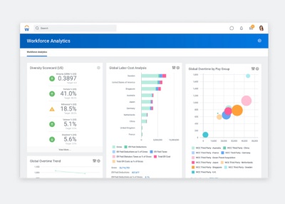 Obejrzyj prezentację Workday Human Capital Management