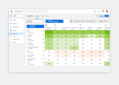Guarda la demo ݮƵ Peakon Employee Voice