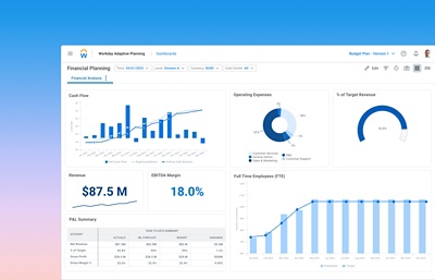 Capture d’écran du tableau de bord de Workday Financial Planning montrant des tableaux de données indiquant les flux de trésorerie, les charges d’exploitation, les produits et plus encore. 