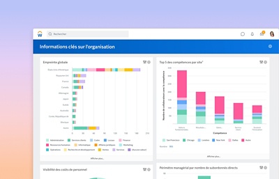 Tableau de bord des informations cls de l'organisation prsentant des graphiques  barres sur l'empreinte globale et le top 5 des comptences par site.