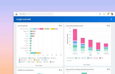 Dashboard degli insight sull'organizzazione dell'azienda con grafici a barre relativi all'impronta globale e le cinque skill pi importanti per sede.