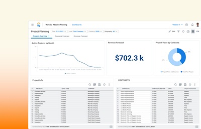 Dashboard fr Projektplanung in 鶹ý Adaptive Planning mit Zahlenwerten und Diagrammen zu Ertrag, Umsatzwachstum und Bruttomarge