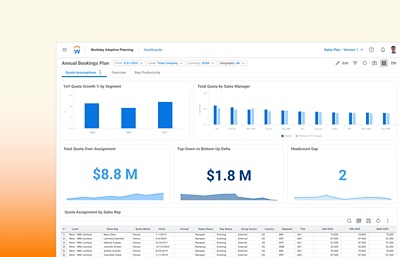 Software voor het instellen en beheren van verkoopdoelen van ݮƵ Adaptive Planning. Dashboard voor planning van jaarlijkse boekingen voor quota-aannames.