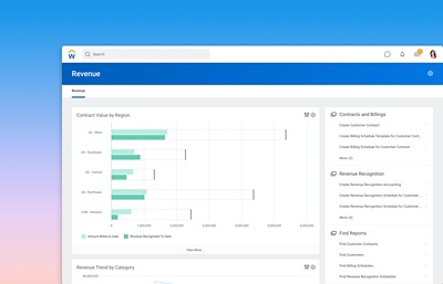 Ertragsmanagement-Dashboard mit Balkendiagramm zum Vertragswert nach Region