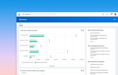 Tableau de bord de gestion des revenus d'entreprise avec un histogramme reprsentant la valeur des contrats par rgion.