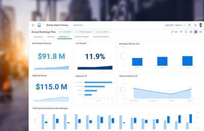 Pulpit nawigacyjny Workday Adaptive Planning do planowania sprzedaży zawierający tabele danych dotyczących rocznego planu zamówień, w tym przychody netto z produktów, wzrost z roku na rok i inne informacje.